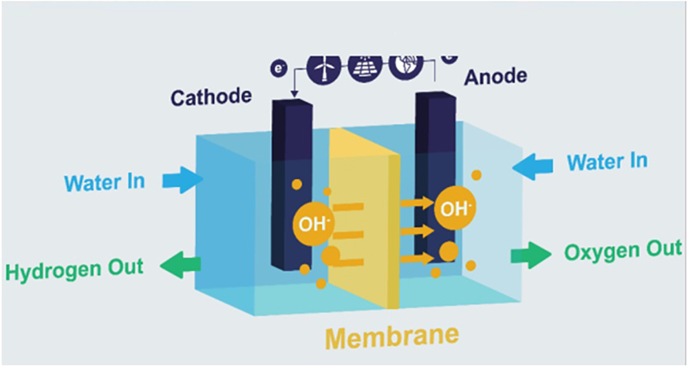 Ionomr2