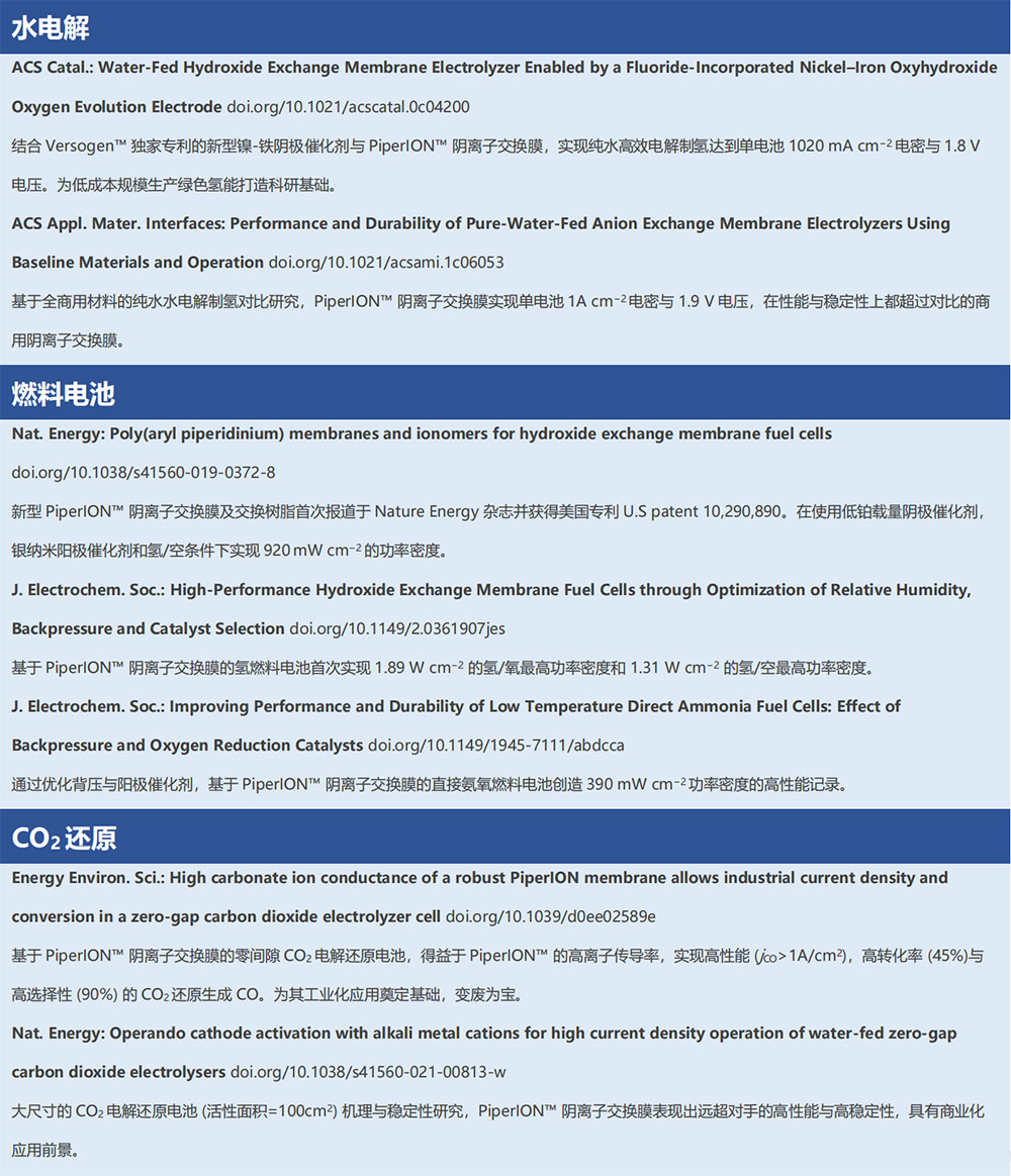 應(yīng)用實(shí)例 應(yīng)用實(shí)例